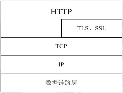 什么是 HTTPS