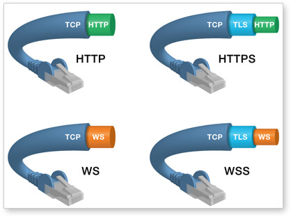 HTML5 WebSocket 教程