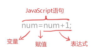 JavaScript 语句