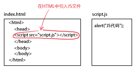 将 JS 文件嵌入 HTML 文件中