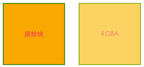 RGB 颜色函数-RGBA()函数