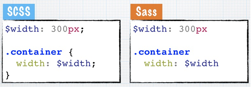Sass 的语法格式与 SCSS 的语法格式对比