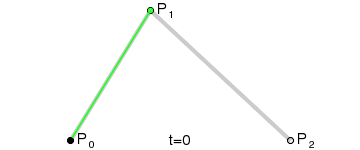 定义二次(quadratic)贝塞尔曲线
