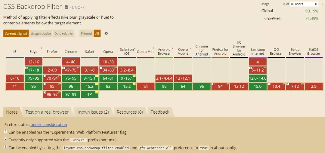 dropback-filter 则一直没得到 Firefox 系列的支持