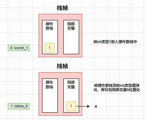 图解字节码指令