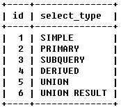 select_type 关键字