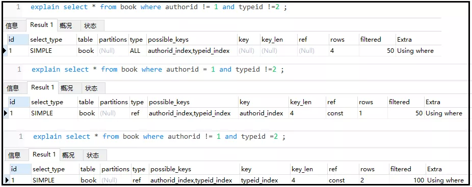针对不是复合索引的情况