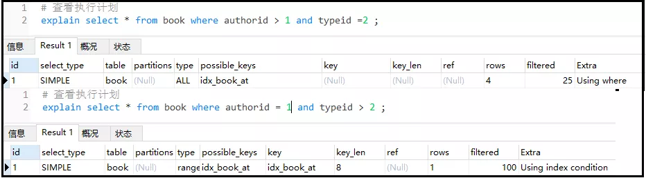 创建一个复合索引