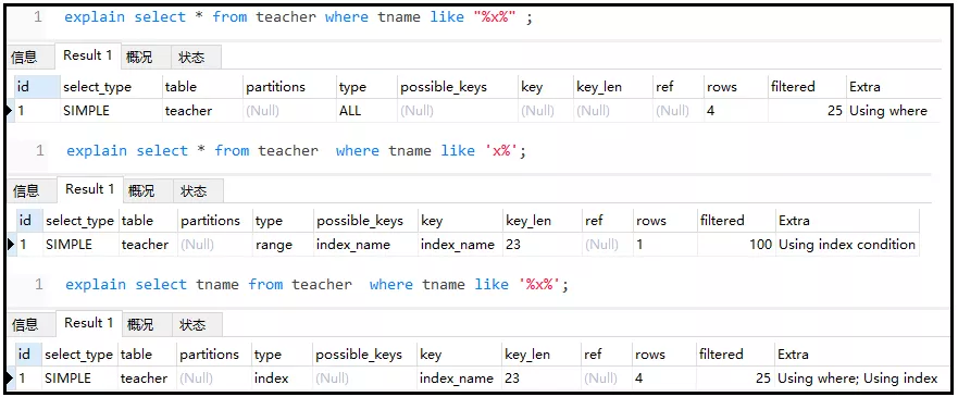 like 尽量以“常量”开头,不要以’%'开头,否则索引失效