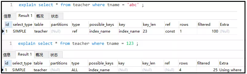 尽量不要使用类型转换(显示、隐式),否则索引失效
