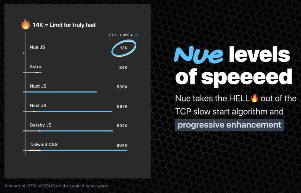 前端新轮子 Nue,号称替代 Vue、React 和 Svelte
