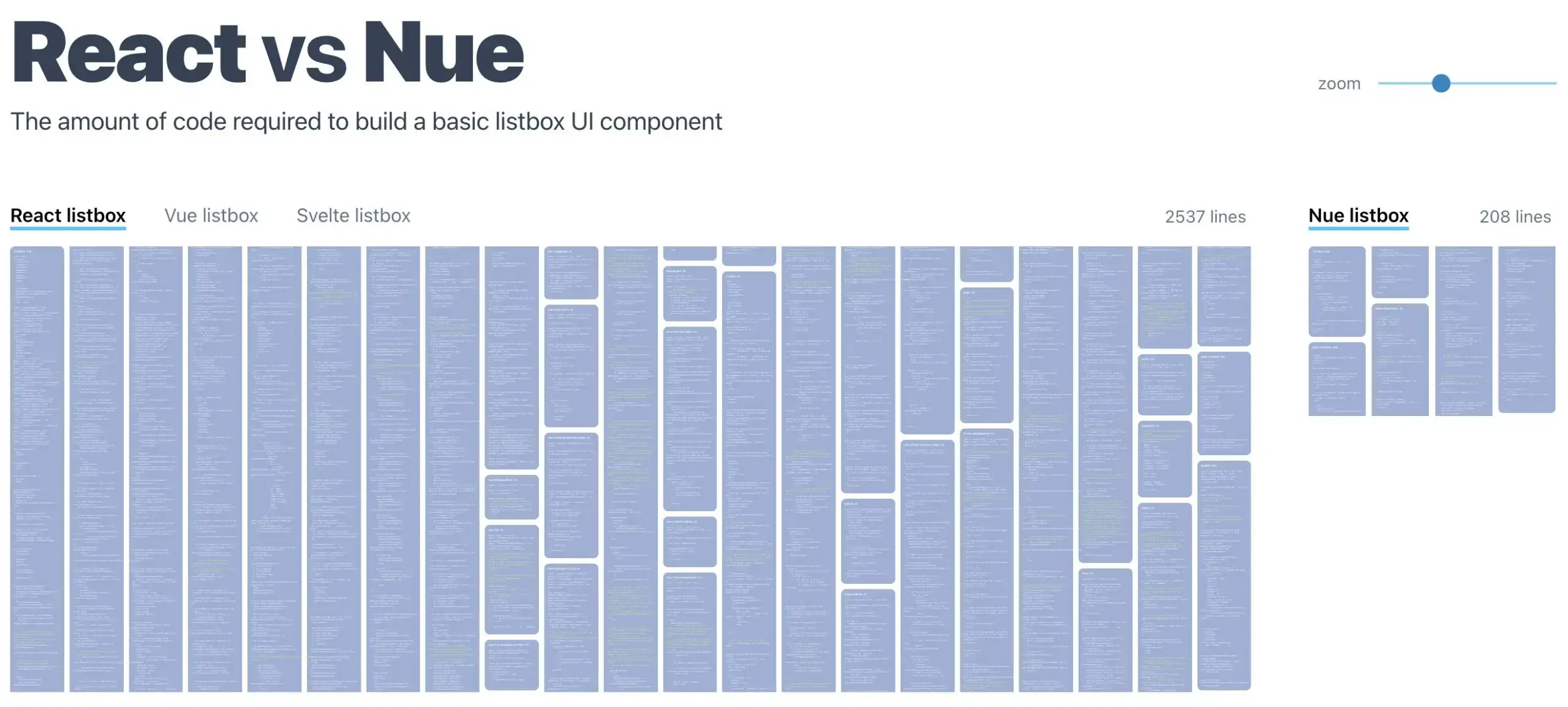 Nue 与 React 相比