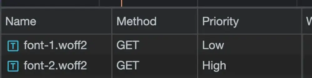 网络活动的结果