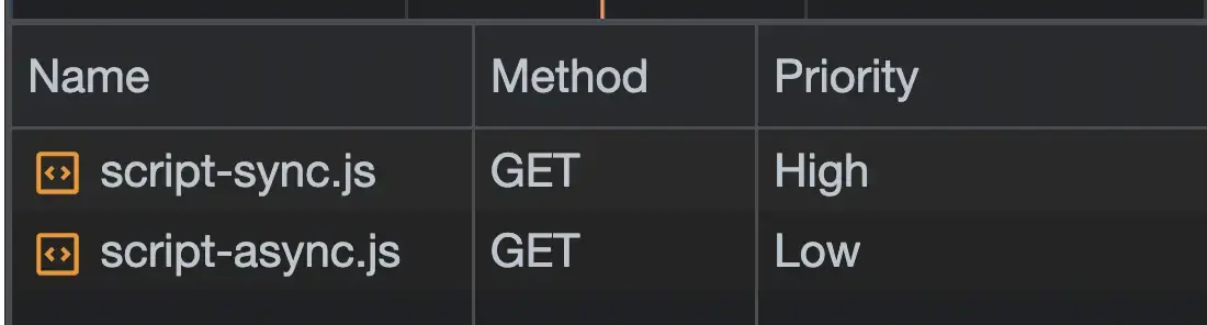 优先化 <script /> 标签