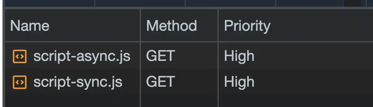 提高的优先级下载