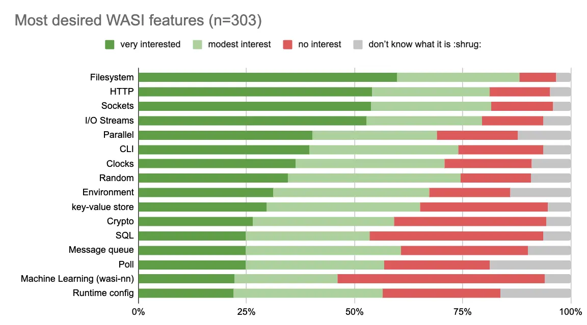 哪些提案最受欢迎