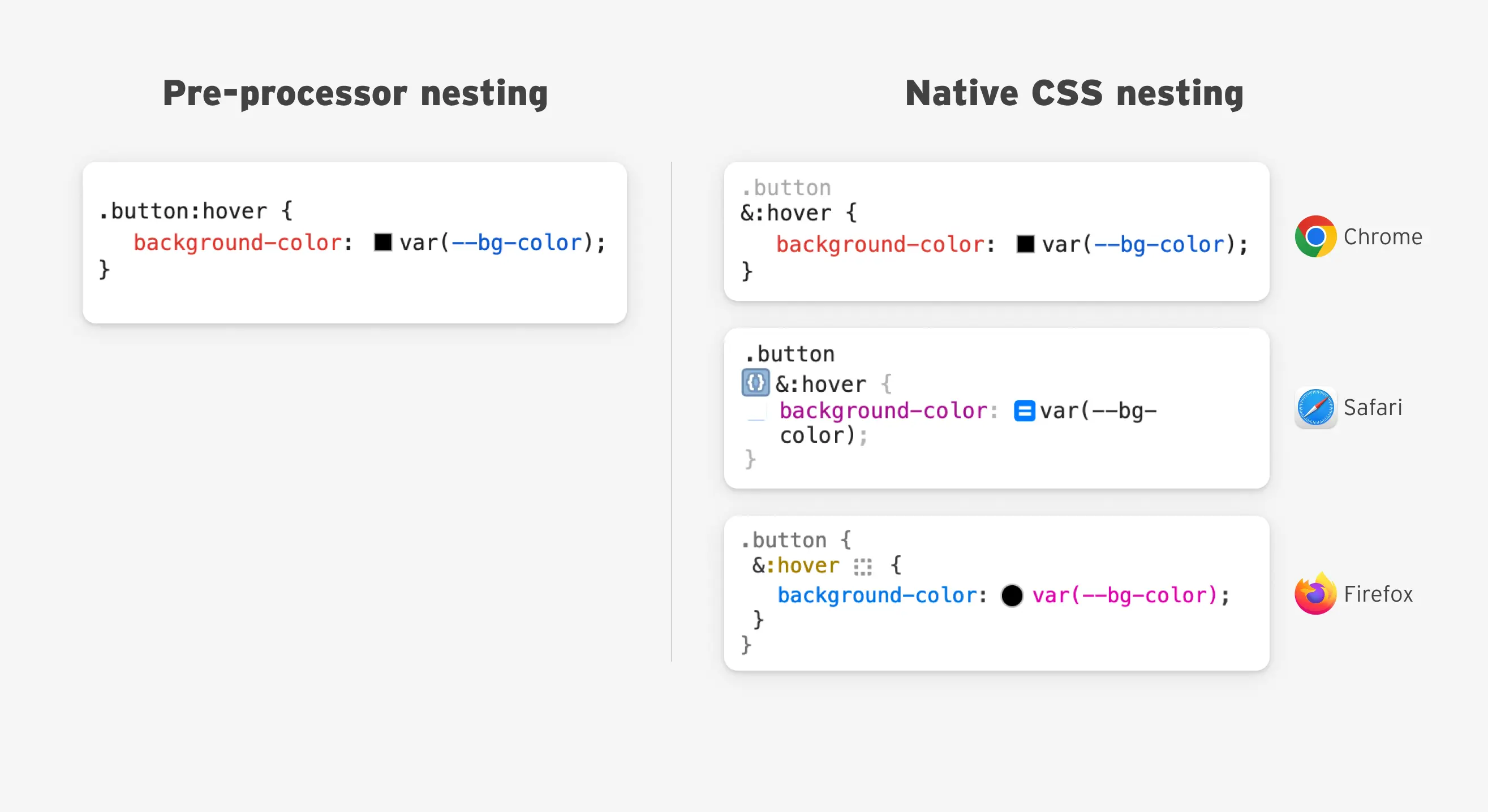 原生 CSS 嵌套在 Chrome、Safari 和 Firefox 中是如何呈现的
