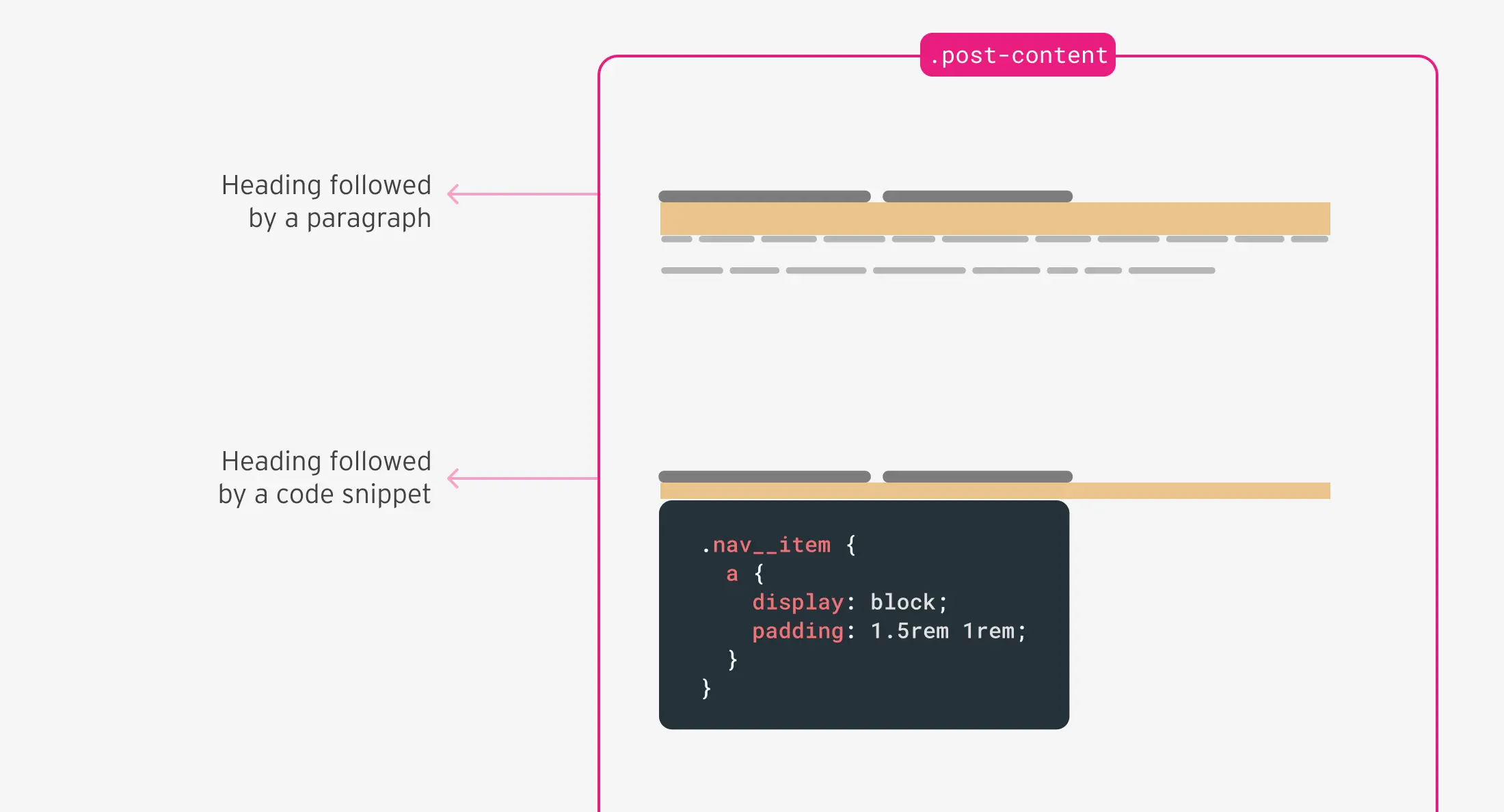自定义标题间距