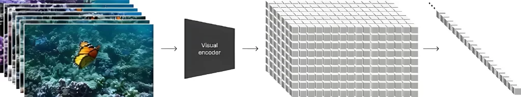 Sora 模型的工作原理