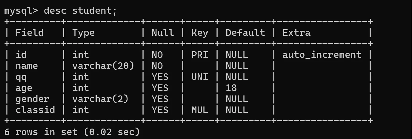 使用 desc 表名 查看表结构