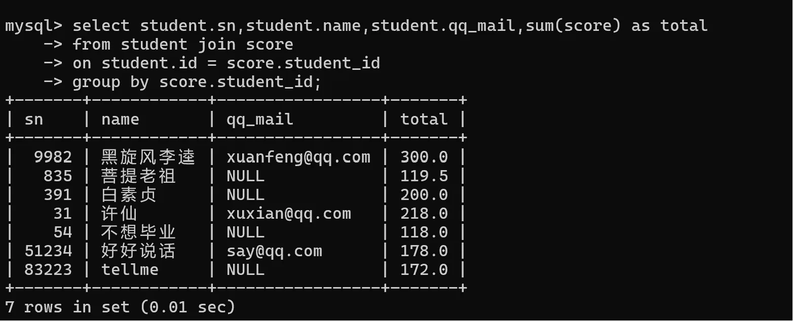 查询所有同学的总成绩