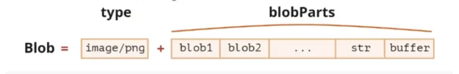 一文搞懂 Blob, Base64, File, FileReader