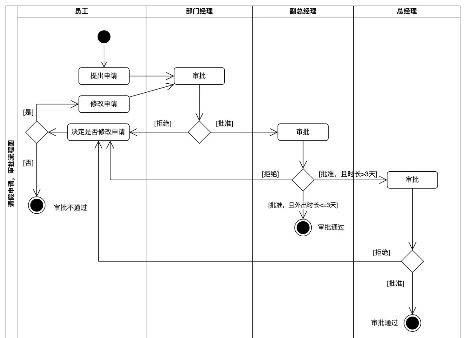 画图的底层逻辑是沟通