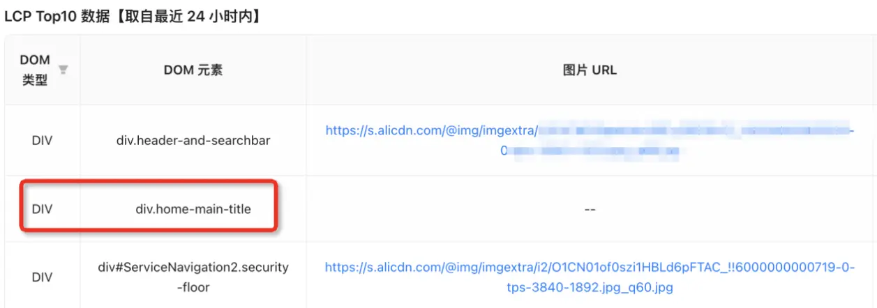 LCP 元素竟然是 Title 区域