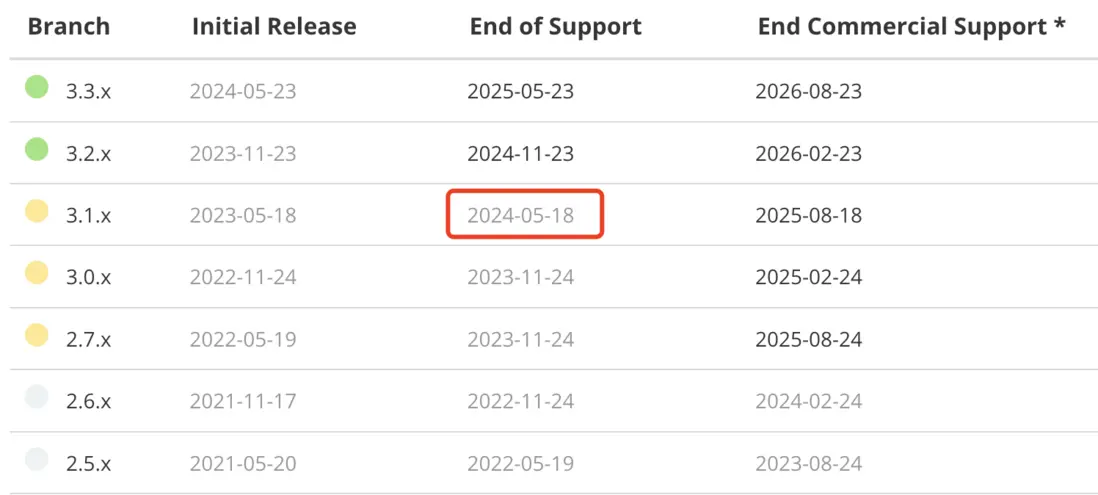 Spring Boot 3.3 正式发布,应用启动速度直接起飞!