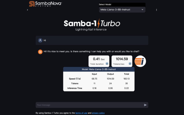 AI 领域的新速度之王 Samba-1 Turbo：每秒 1084 个 token