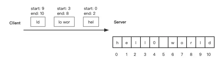 面试官:前端 JS 发起的请求能暂停吗?