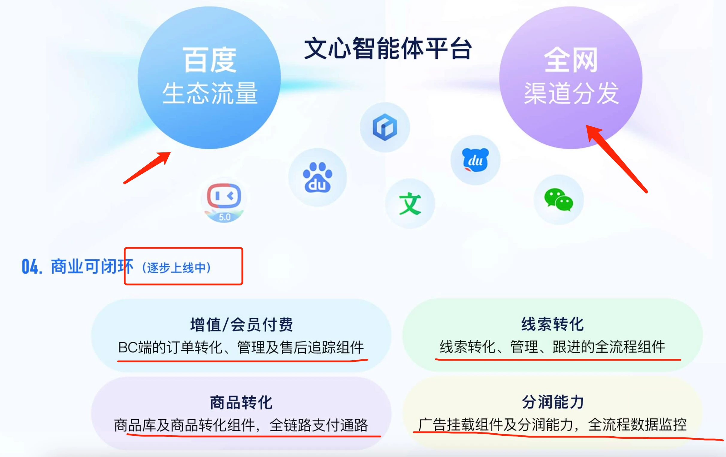 百度智能体如何使用(营销)?