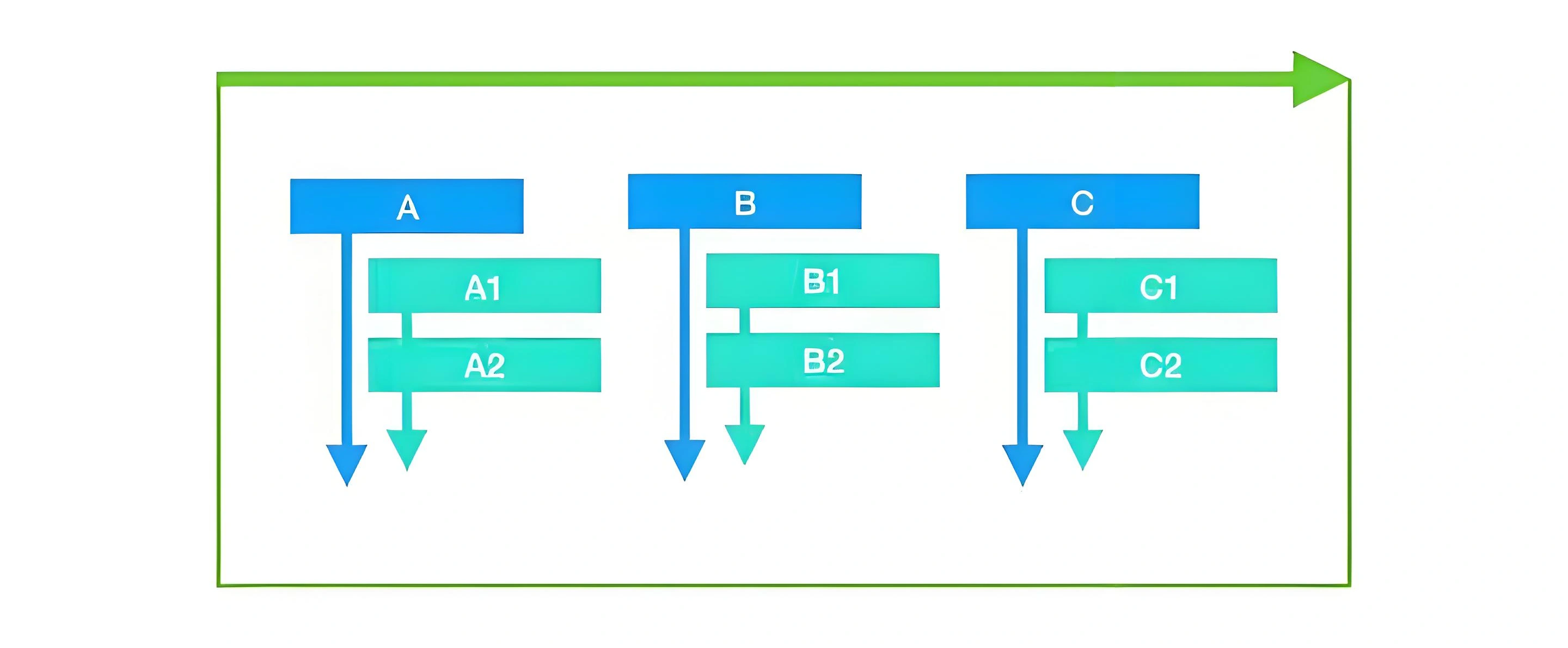 else if…else if 类型流程图