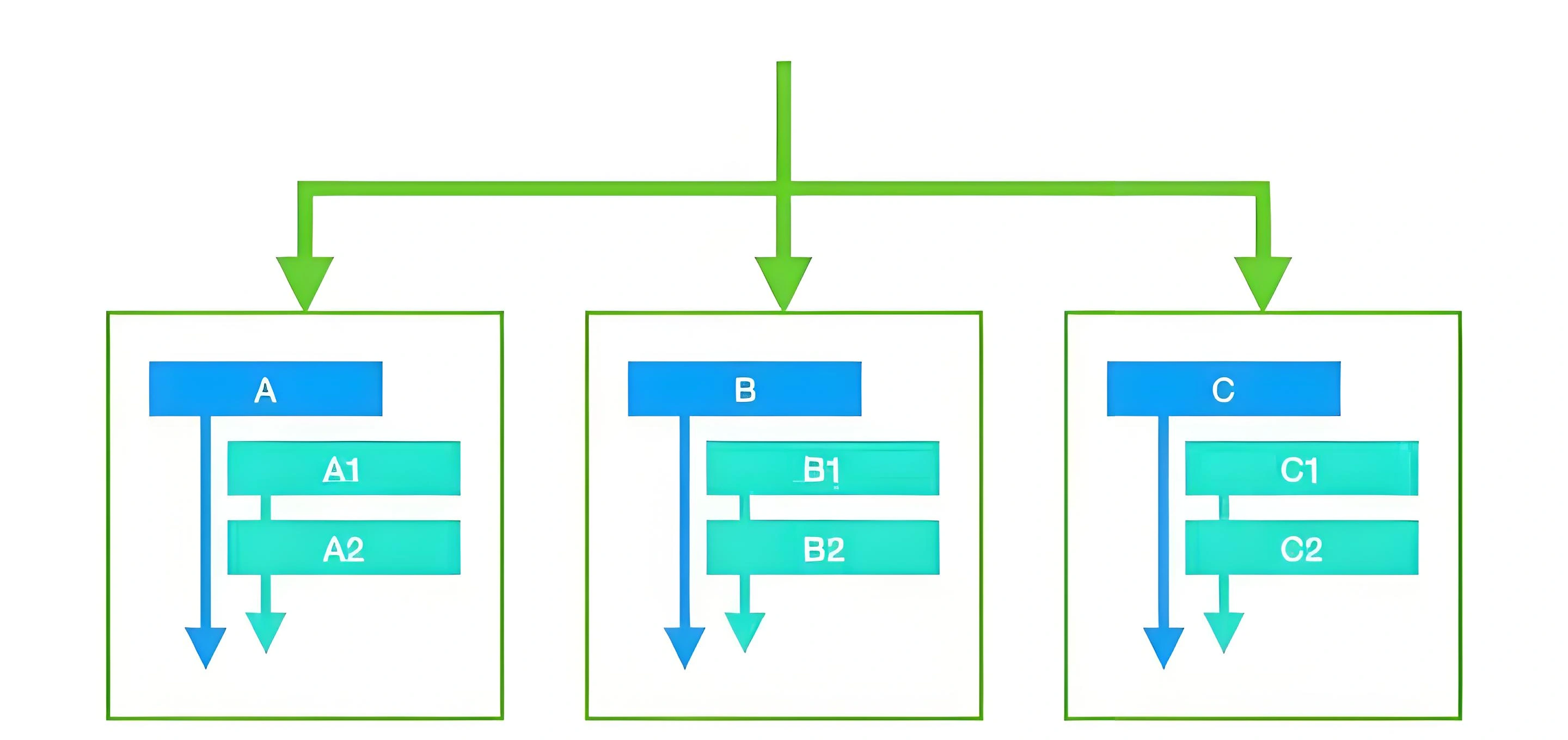 else if 中的逻辑拆分流程图