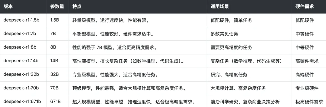 各个版本的特点及适用场景