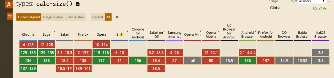 calc-size()兼容情况