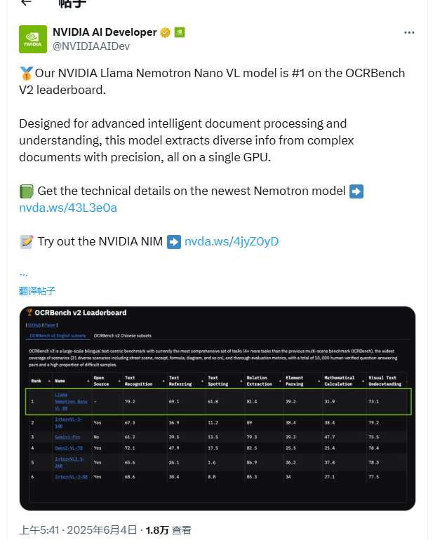 OCRBench v2 登顶,文档解析能力领先