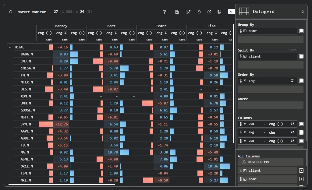 Perspective 强大的交互式数据分析和可视化库