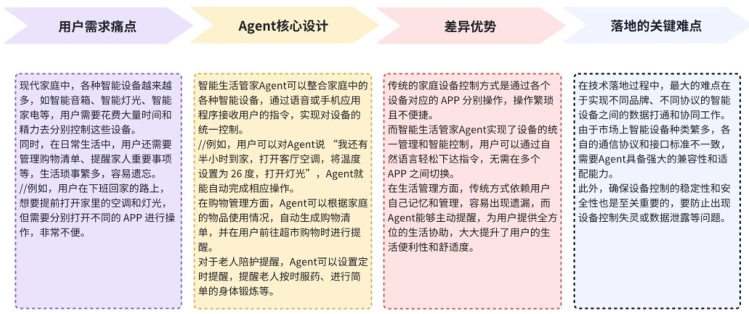 个性化需求的“精准匹配”