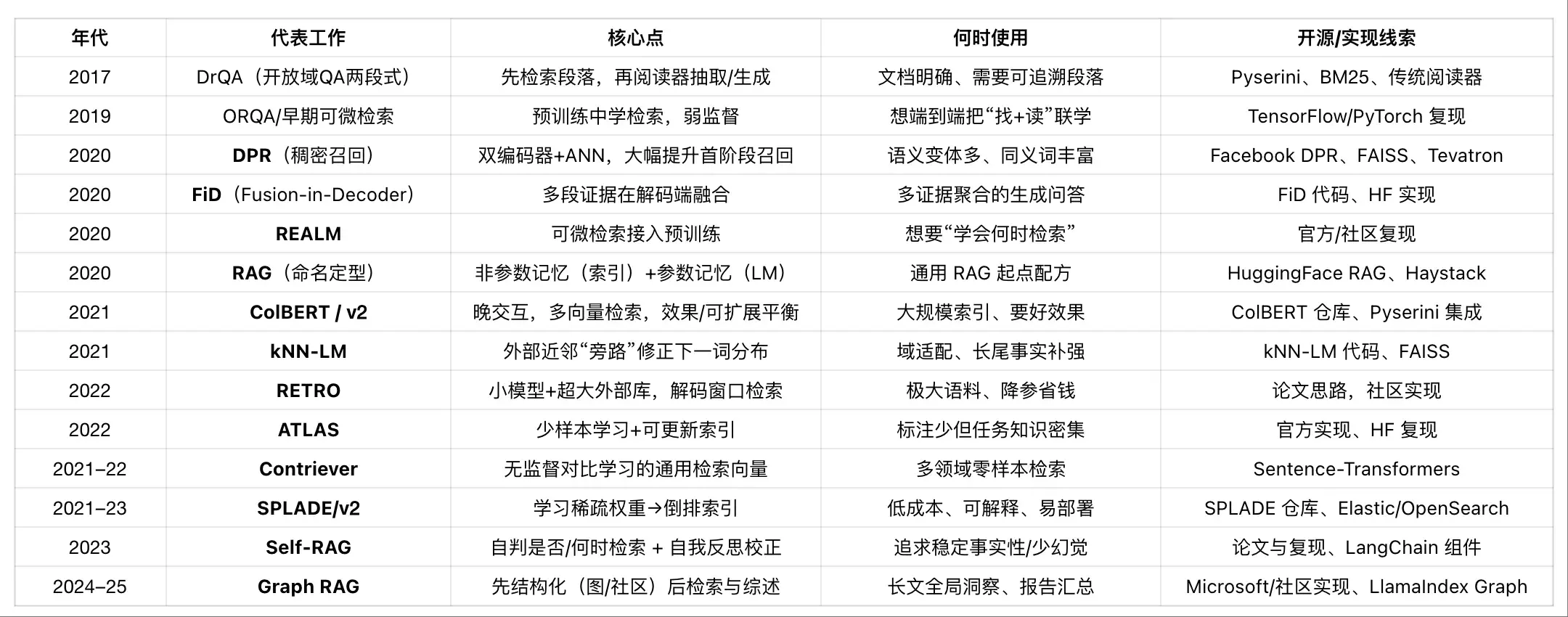 企业级 RAG 解决方案的商业化