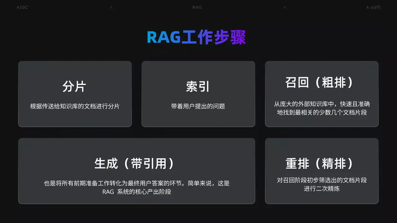 RAG 的核心流程:分片、索引、召回、重排、生成