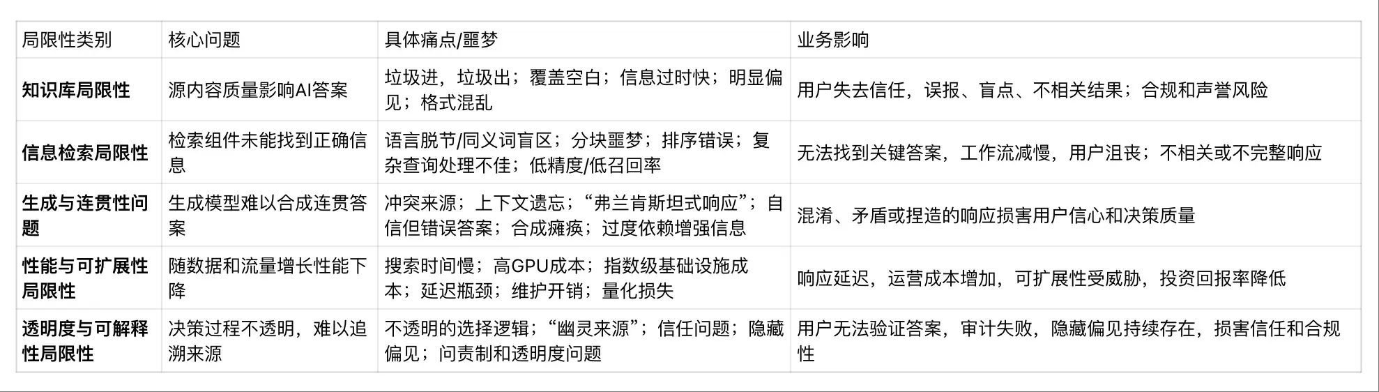 RAG 中的伦理要求