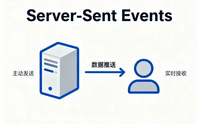详解 JavaScript Server-Sent Events技术