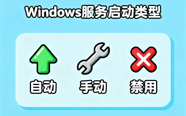 如何查看windows服务启动类型_Windows服务启动类型查看方法大全