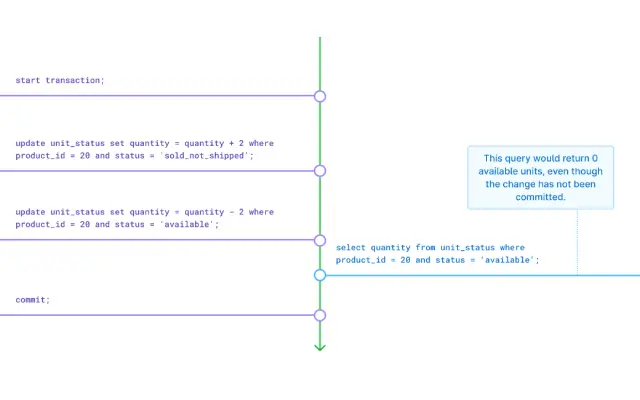 详解MySQL的隔离级别及其工作原理