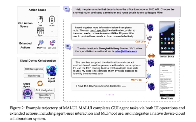 阿里巴巴通义实验室推出 MAI-UI：构建卓越于同行的基础 GUI 智能代理产品体系