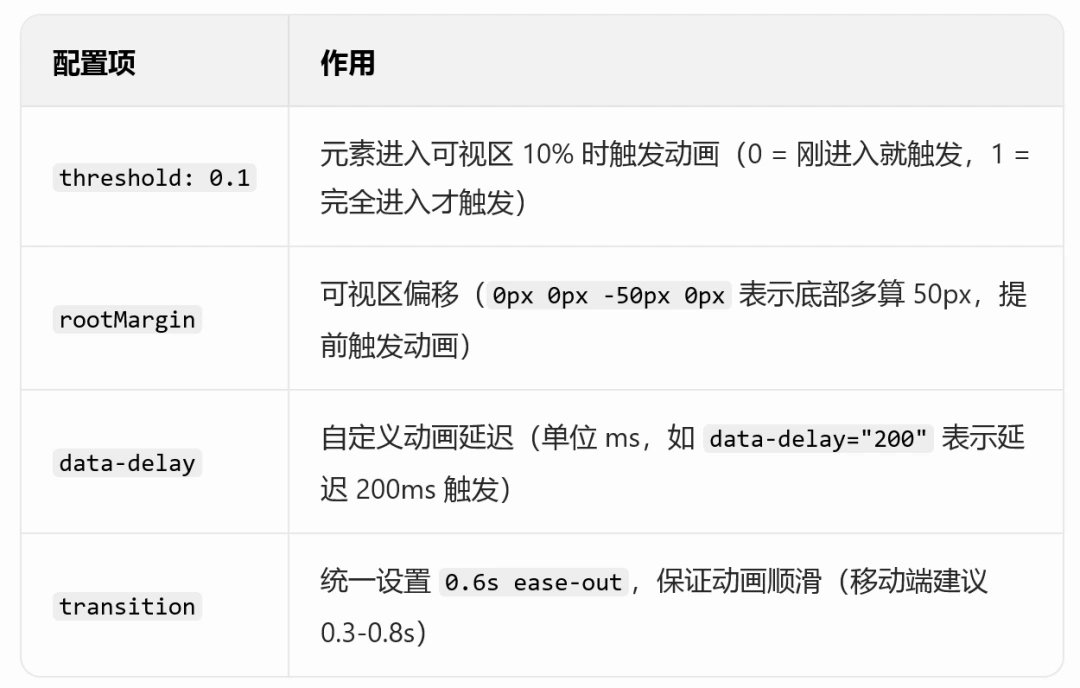 别再用 wowjs 了!移动端滚动动画,使用原生 IntersectionObserver