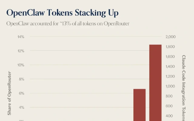 OpenClaw 的“三周狂飙”：从 Karpathy 盛赞到安全危机的极速进化