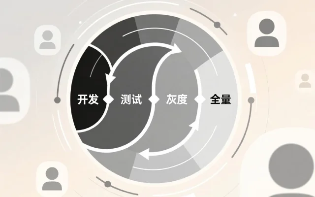 Java 项目如何落地灰度发布？这 4 套方案直接拿去用！