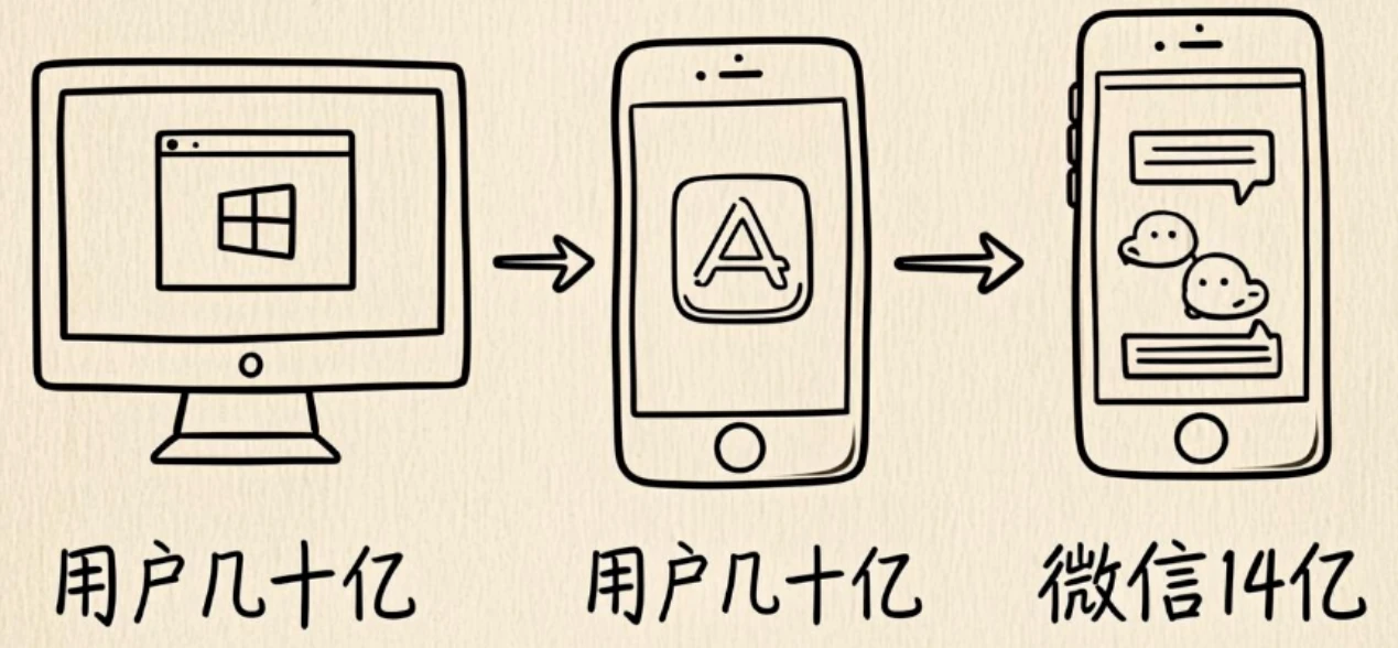 腾讯龙虾 QClaw 内测,微信可能要变成 AI 的新入口了